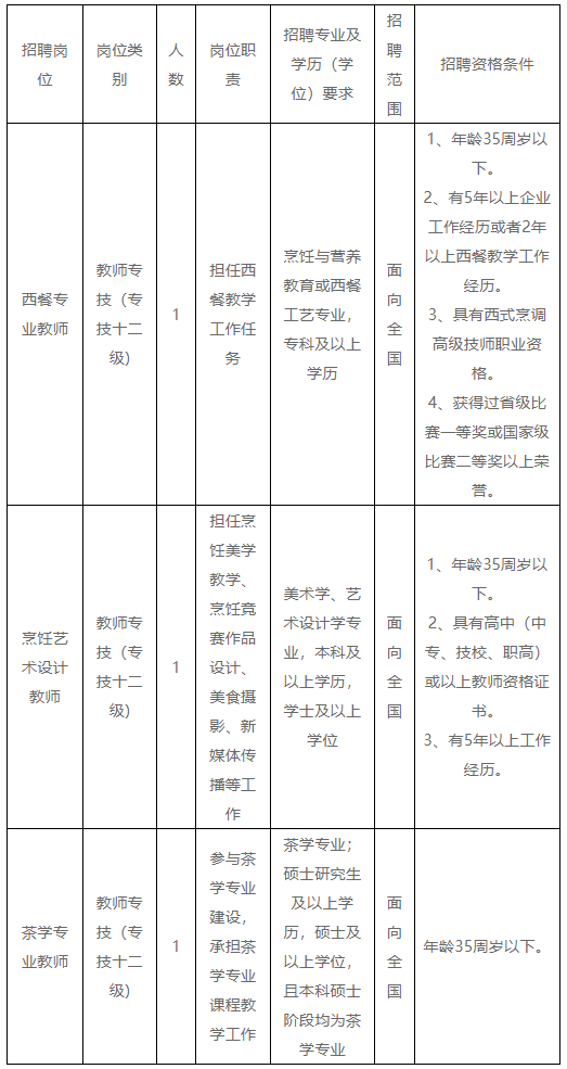 2020年浙江商业技术学院公开招聘事业编制工作人员3名