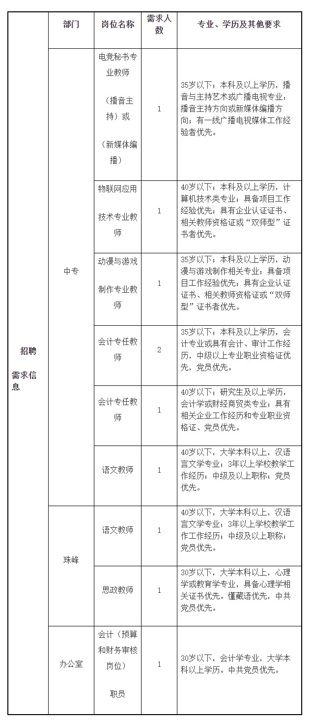 2020年上海市行政管理学习招聘工作人员10名