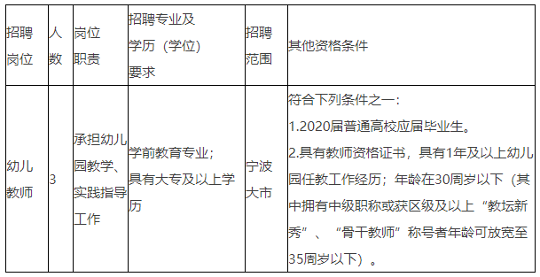 2020年宁波市宝韵音乐幼儿园公开招聘工作人员3名