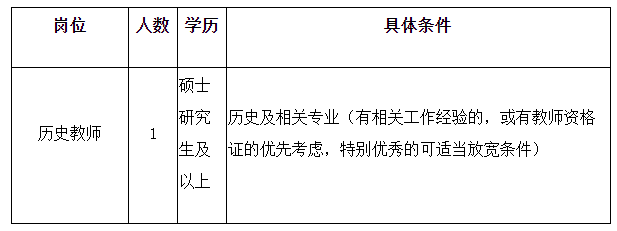 2020年上海市商业学校招聘历史教师1名