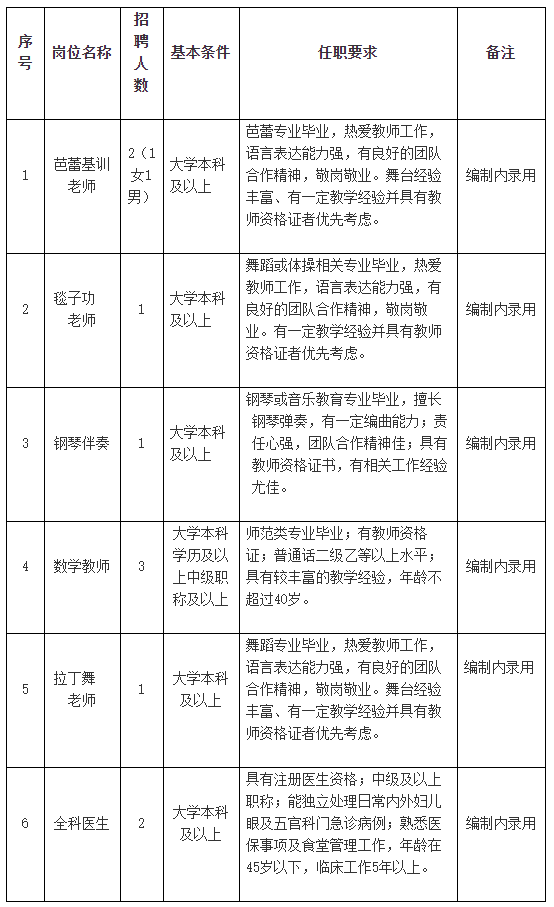 2020年上海戏剧学院附属舞蹈学校招聘教师及其他专技人10名
