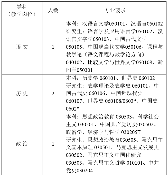 2020年浙江绍兴市中等专业学校招聘6名教师