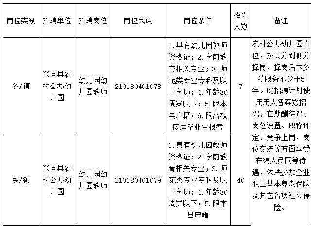 2020江西兴国县招聘400名中小学幼儿园教师