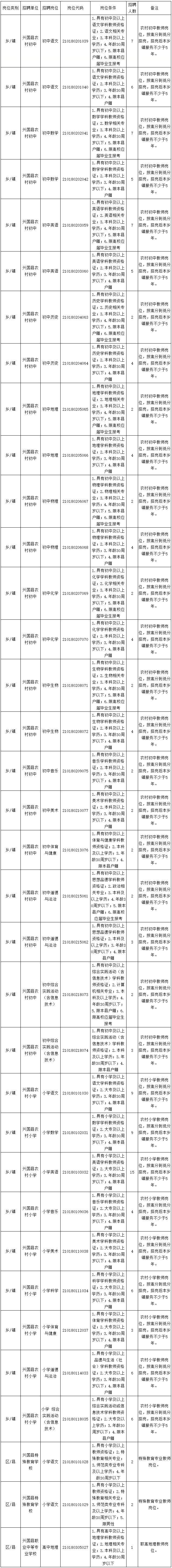 2020江西兴国县招聘400名中小学幼儿园教师