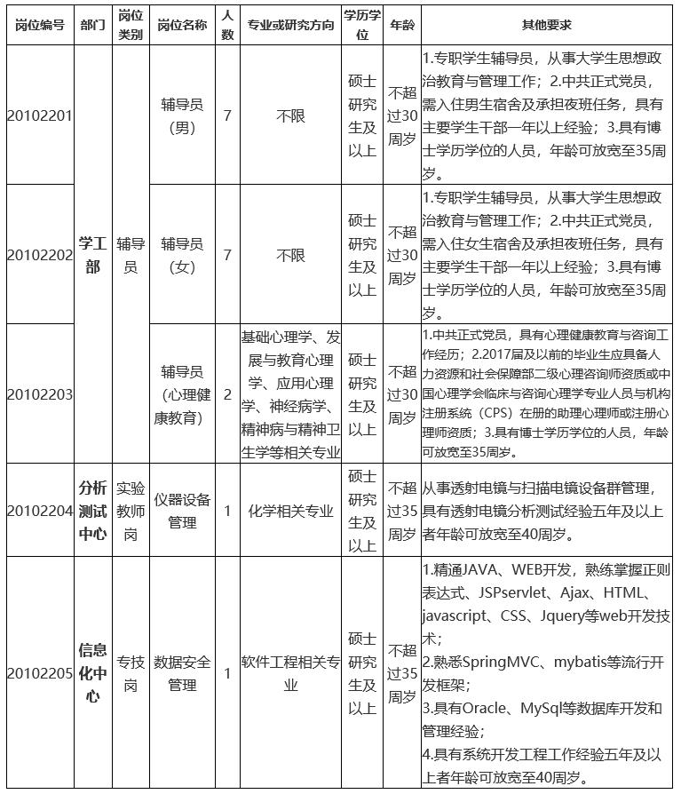 天津工业大学2020年招聘第一批硕士人员报名18人工作通知