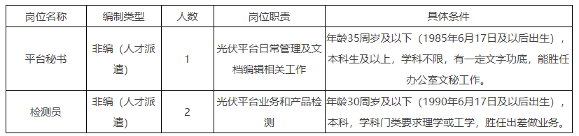 2020浙江嘉兴学院机电工程学院招聘非编人员3人公告