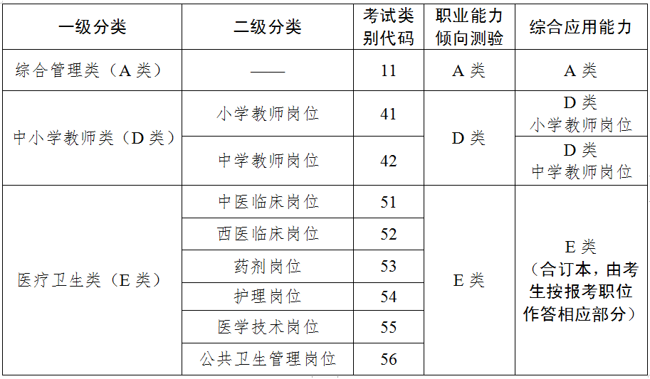 2020甘肃天水市事业单位招聘512人公告（教师岗）
