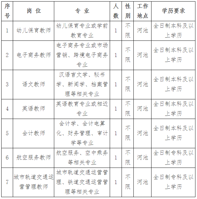 2020广西工贸职业技术学校招聘教师7人公告