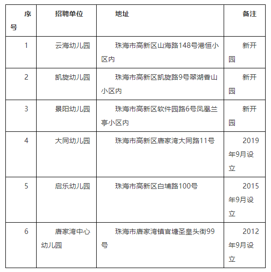 广东珠海高新区公办幼儿园2020年招聘合同制教职员80人公告