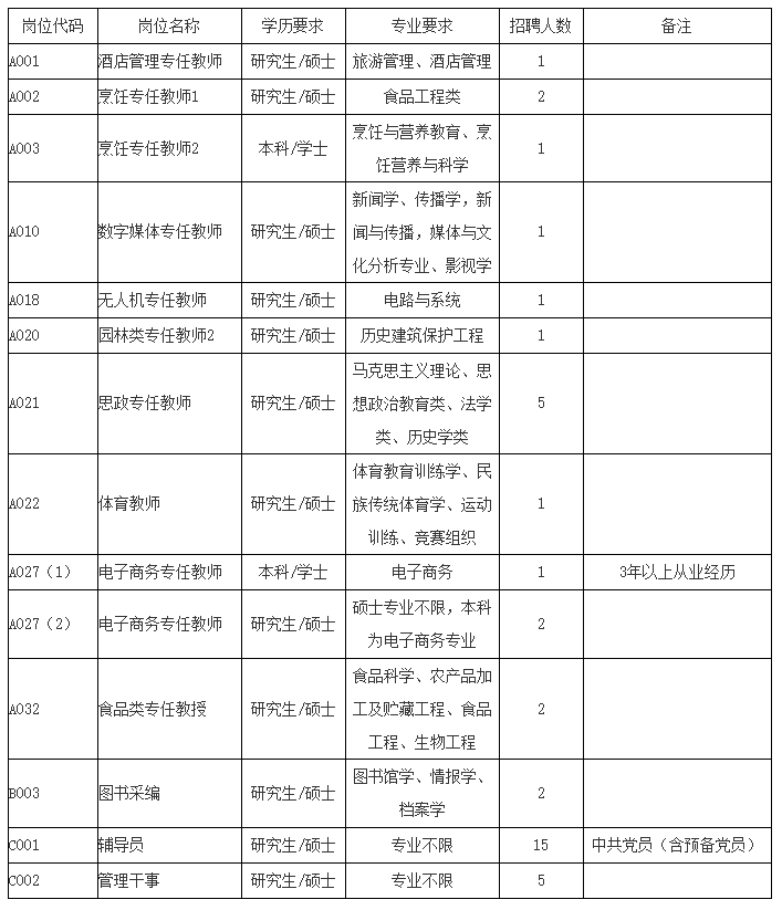 广西生态工程职业技术学院2020年7月份招聘40人公告