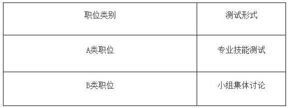 广东广州市2020年教育系统事业单位第一次招聘教师103人公告