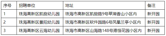 广东珠海市高新区公办幼儿园2020年招聘合同制后勤人员12人公告