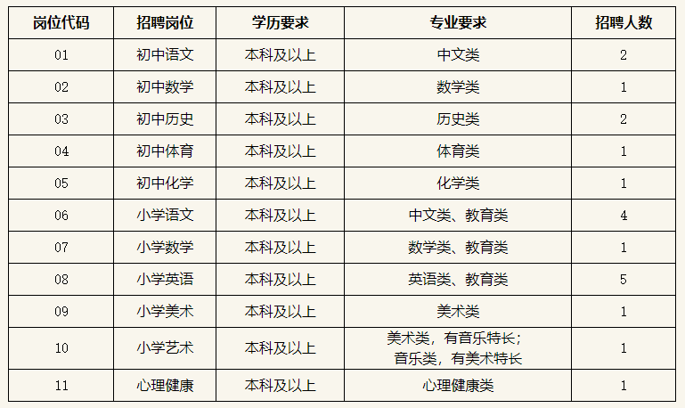 江苏苏州大学实验学校2020年管理办公室招聘中小学教师20人公告