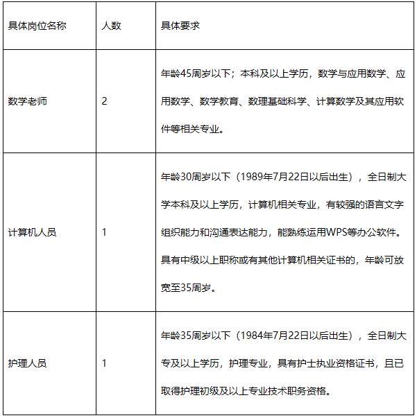 浙江台州护士学校2020年招聘编制外人员4人公告