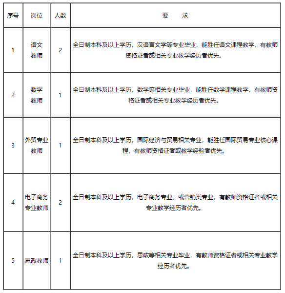 浙江金华市第三中学2020年招聘教师7人公告
