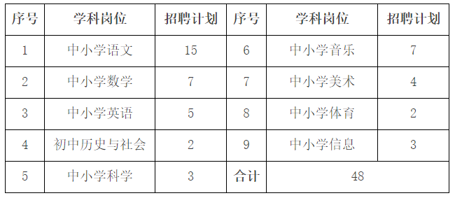 浙江常山县教育局2020年储备员教师招聘48人公告