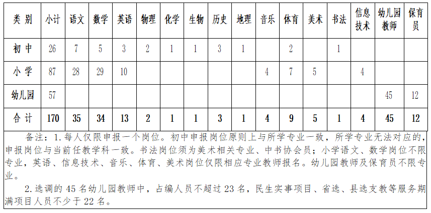 甘肃静宁县城区2020年学校选调教师170人公告